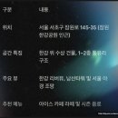 인쇄정보센터 | 서울 야경과 탁 트인 한강 뷰를 품은 특별한 공간, 스타벅스 서울웨이브아트센터점 방문 후기