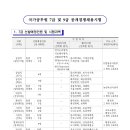 2025 인사혁신처 국가직 7급 공무원 공채시험 공고 (접수: 5.12~16 / 1차: 7.19 / 2차: 9.20) 이미지