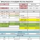 평택삼성로공인중개사사무소 이미지