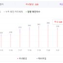 bymin바이민