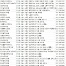 연세오치과의원 이미지