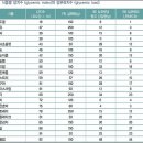 서초베스트외과의원 이미지