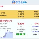 [아파트미] 제주 실거래 위파크제주1단지 14.61억 위파크주2단지 제주삼화엘에이치2단지 제주하귀휴먼시아1단지 대림 신고가~!! 이미지