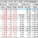 2023년 3월 17일 상승률 상위종목 이미지