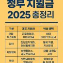 누리마루 아동복지종합센터 | 나에게 맞는 정부지원금, 놓치지 말고 챙겨 받자! 종류별 완벽정리