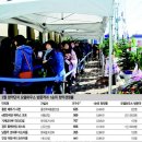 모델하우스 뒤 이미지