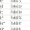 동래여인숙 이미지