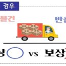 (주)지원산업가스 비즈니스워치