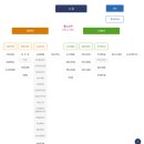 광주광역시도시철도공사 | 광주광역시도시공사 연봉 2026 신입 초봉 정규직 무기계약직 총정리