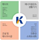 경동종합물류 이미지