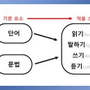 송정영어교습소