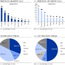 주식회사 엔터미디어 이미지