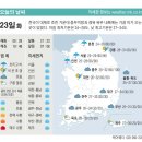 07월 23일 주요신문 헤드라인 이미지