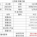 서울대원공인중개사사무소 이미지