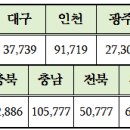 2025년 7월 출입국외국인정책 통계월 이미지