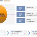 제명이 농장 티스토리