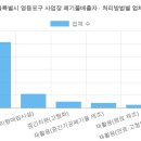 우영섭박원명정신건강의학과의원 | 서울특별시 영등포구 사업장 폐기물배출자 (2026 최신 전체 명단) [8탄]
