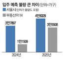 투데이부동산뉴스-03~04 이미지