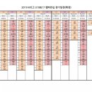 K리그 유스챔피언십 팀별 출전 클럽/학교 이미지