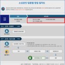 중고 상품 소매업 네이버블로그