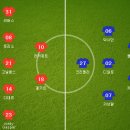 [르샹피오나] 2016년 11월 06일 올랭피크 리옹 vs SC 바스티아 이미지