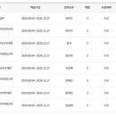 한스행정사사무소 | 한국어교원자격증 2급 학습과정에 대한 소감과 조언