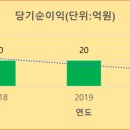 화성에스엔씨주