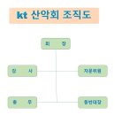 kt 산악회 조직도 이미지