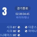 [24/25 DFB Fokal Cup 8강전] 바이어 04 레버쿠젠 vs 1. FC 쾰른 골장면.gif 이미지