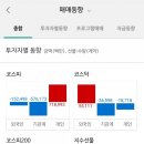 (주)현대이지웰 이미지