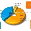 취업면접의 성공전략-Image making을 중심으로 이미지