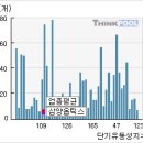 삼양옵틱스 EV챌린지 결과, 다 세력들은 정보 알고 있었다며 이미지