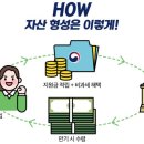 도약