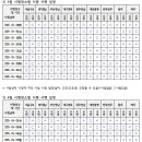 나주중앙요양보호사교육원