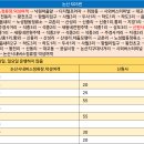 사월1리마을 이미지