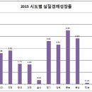 윤택상회 이미지