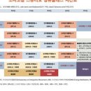 소마코칭스튜디오