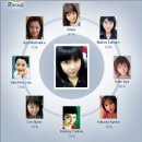 후훗,재미삼아 Daum카페