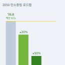 【Case Study】 포스코의 2050 탄소중립은 가능할까? 이미지