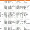 푸른환경발효산업 이미지