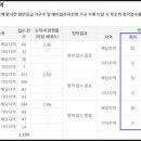 간석1동-39 이미지