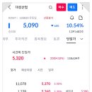 지에스칼텍스(주)대성주유소 이미지