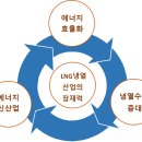 미래냉열 이미지