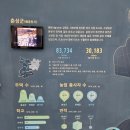 호돌이카랜드 | 의암호 걷기 및 소양강댐 관광 및 걷기 6월 17일(토) 후기