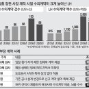엘피아