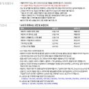 대전멀티샵 이미지