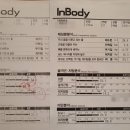 Red휘트니스 이미지