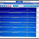 클리닝 마스터 이미지