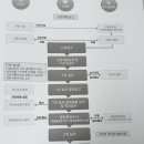 하남지식산업센터(아이테코) 네이버블로그