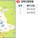 오포읍 양벌리 501-2 이미지